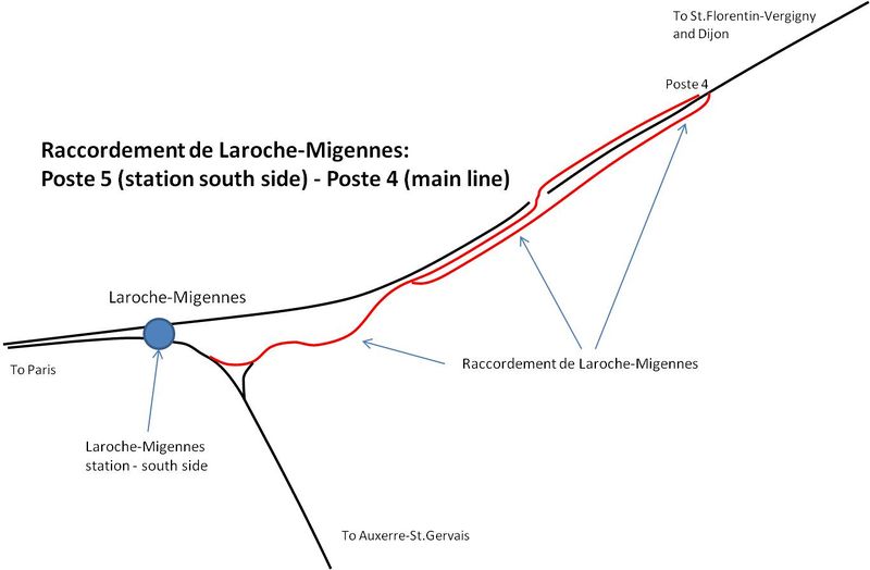 File:Raccordement de Laroche Migennes.jpg